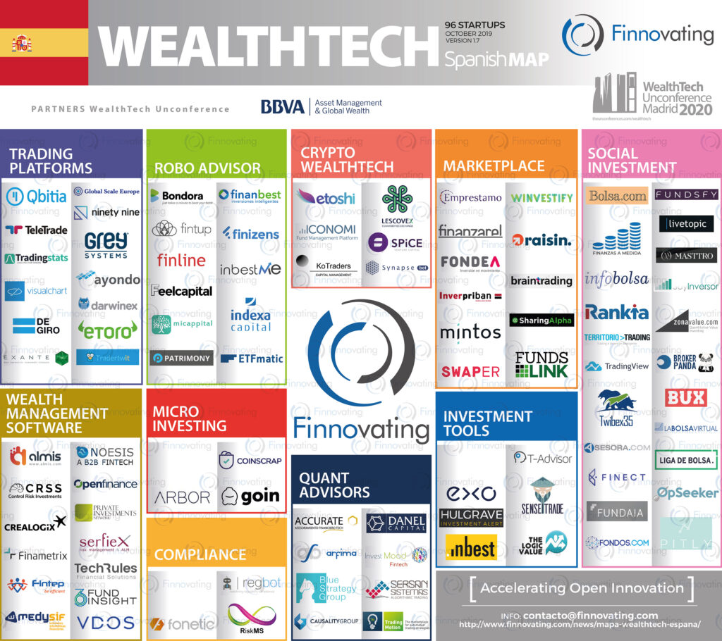 map wealthtech spain